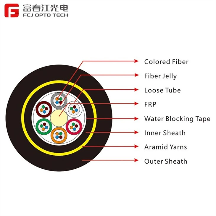 CHINA Double Sheath ADSS CABLE