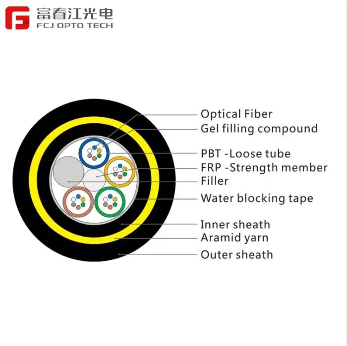 CHINA Double Sheath ADSS CABLE